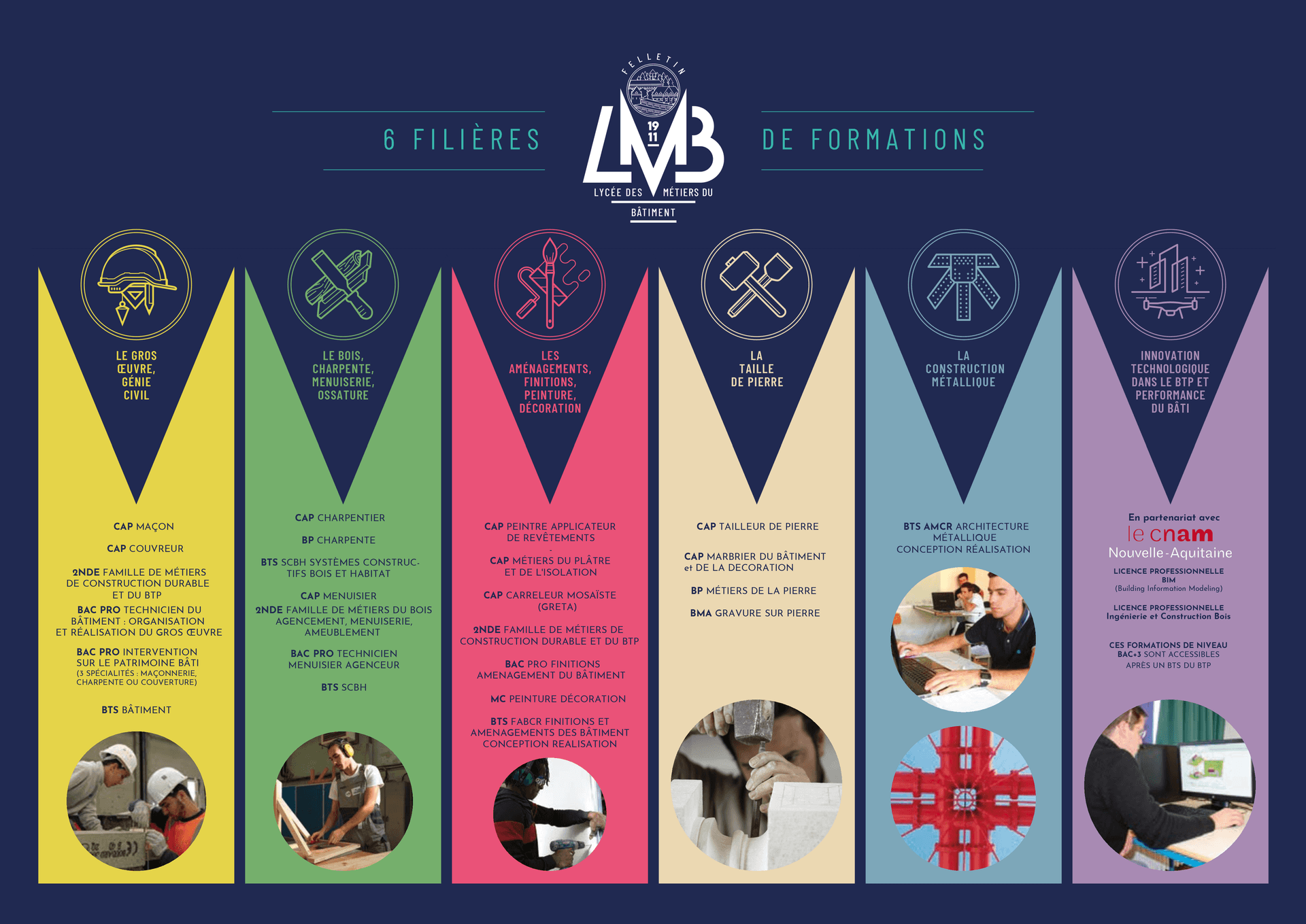 Librairie LMB